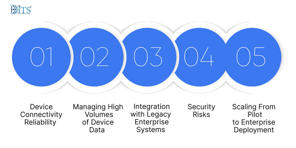 Security Considerations When Building IoT Applications