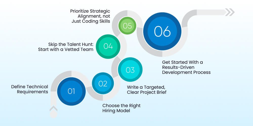 Step-by-Step Guide to Hiring Programmers for a Startup