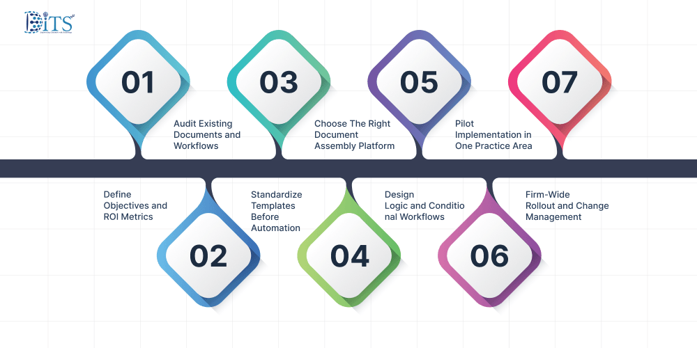 Step-by-Step Implementation Roadmap