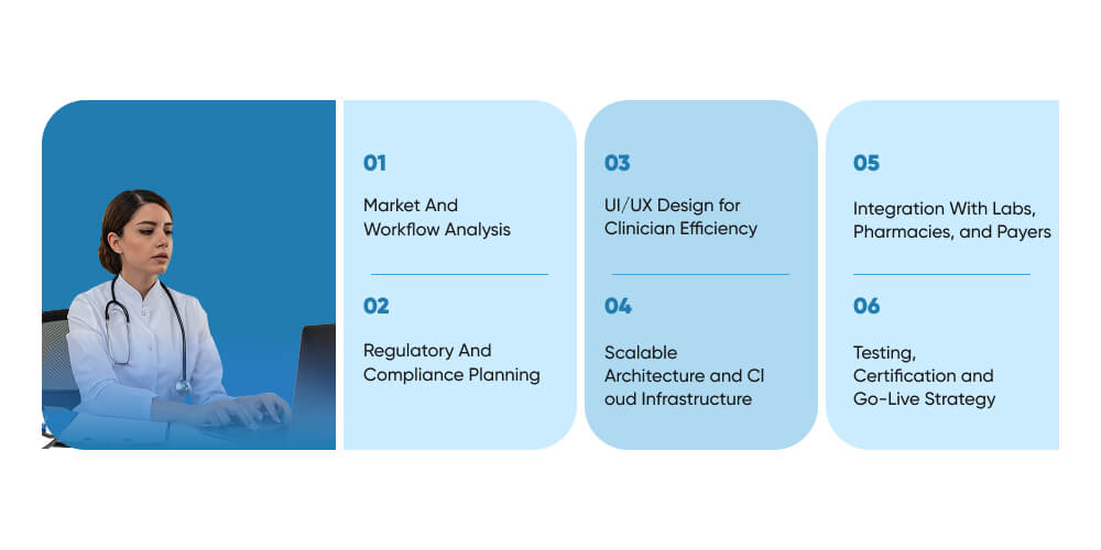 Step-By-Step Process to Build EHR Systems for Mental Health