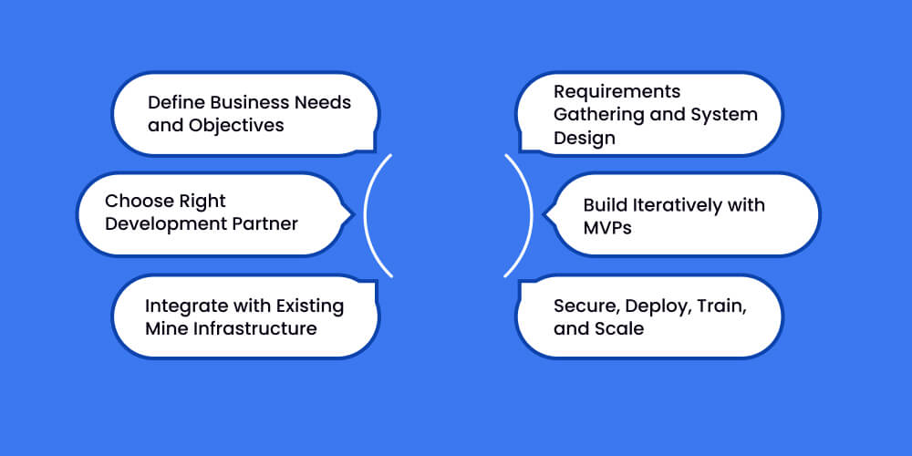 Steps to Building a Custom Mining Software Solution