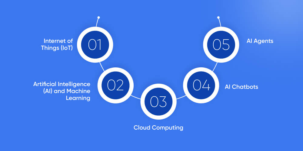 Technologies Powering Mining Software Development