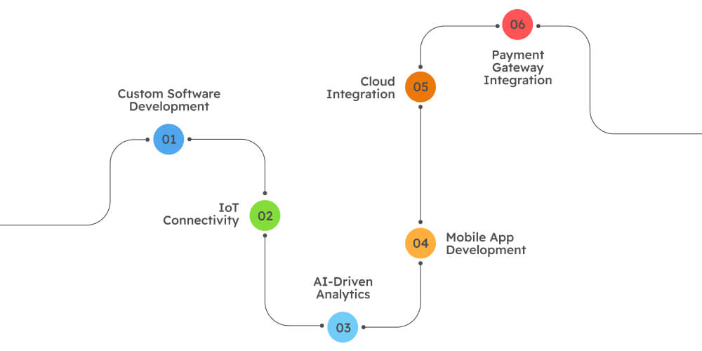 Technologies Powering Next-Gen Parking Payment Systems