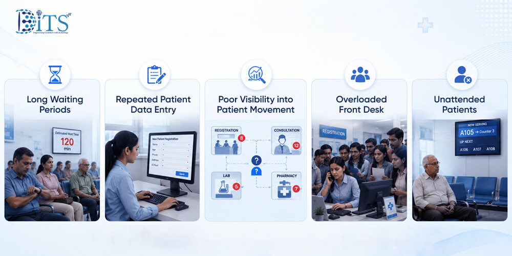 The Real Problem: Why Traditional Hospital Queues Slow Down Operations