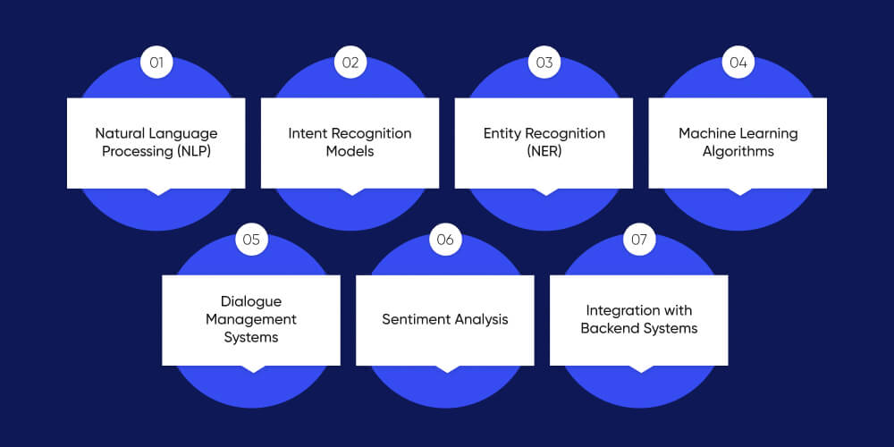 Top 7 AI Techniques Used in Chatbots