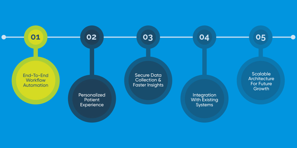 Top Benefits of Custom mHealth App Development for Healthcare Startups