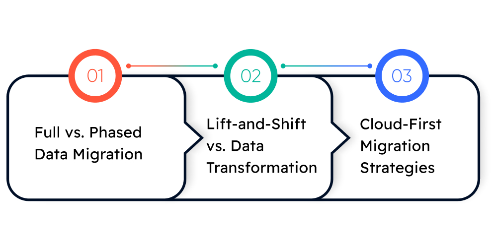 Types of Data Migration Approaches for Startups