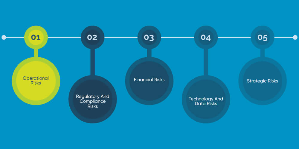 Types Of Risks ERM Platforms Help Reduce
