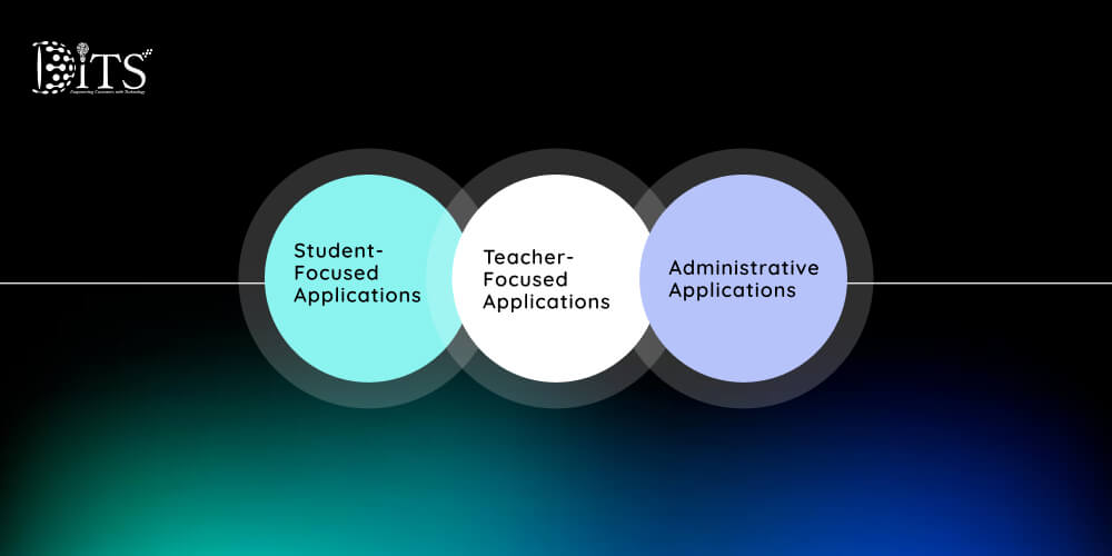 Use Cases of AI in Schools Use Cases of AI in Schools