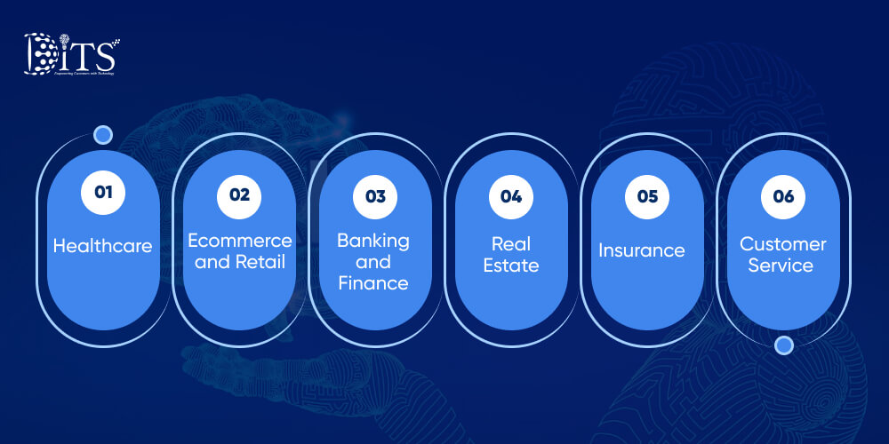 Use Cases of Conversational AI and Chatbots Across Industries