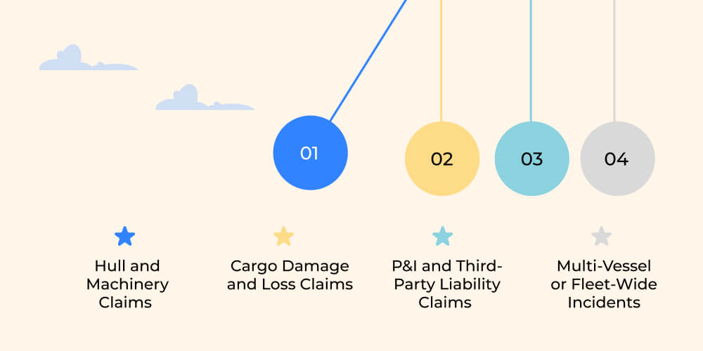 Use Cases of Maritime Insurance Claim Software