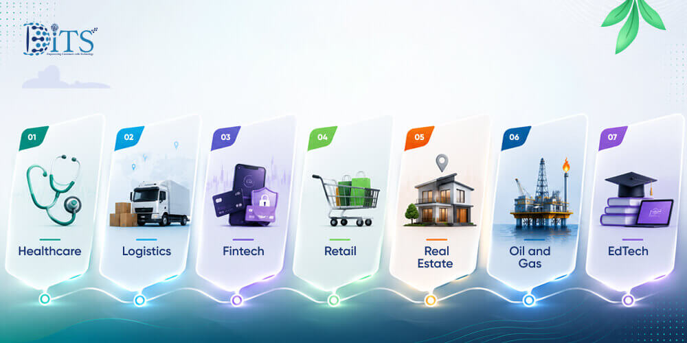 Web App Development in Saudi Arabia for High-Growth Industries