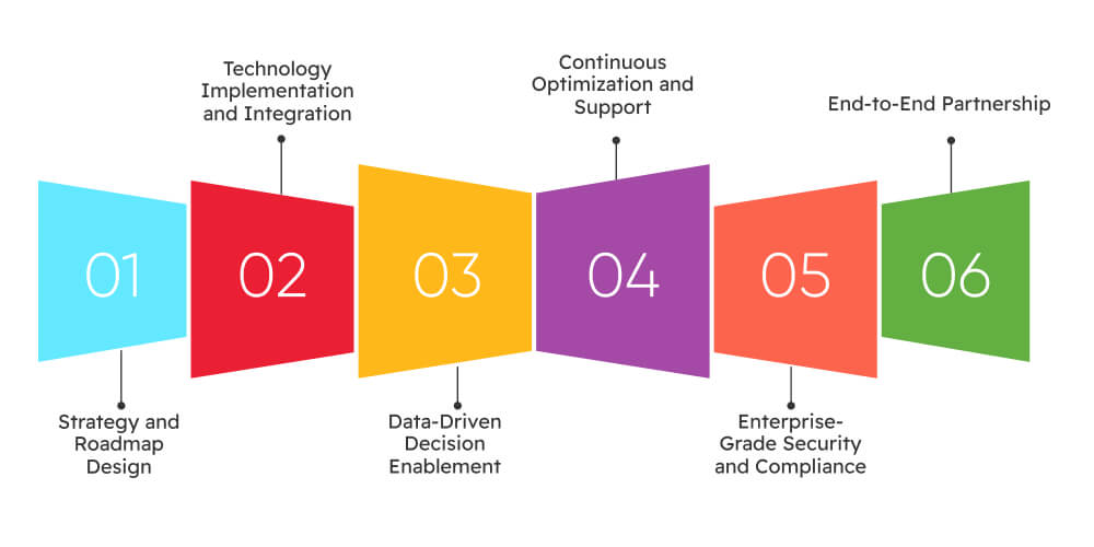 What Can Ditstek Innovations Do for You