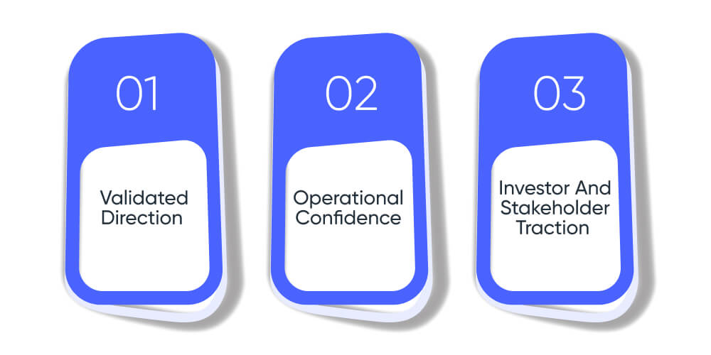 What Early Product Wins Mean in Complex Digital Products