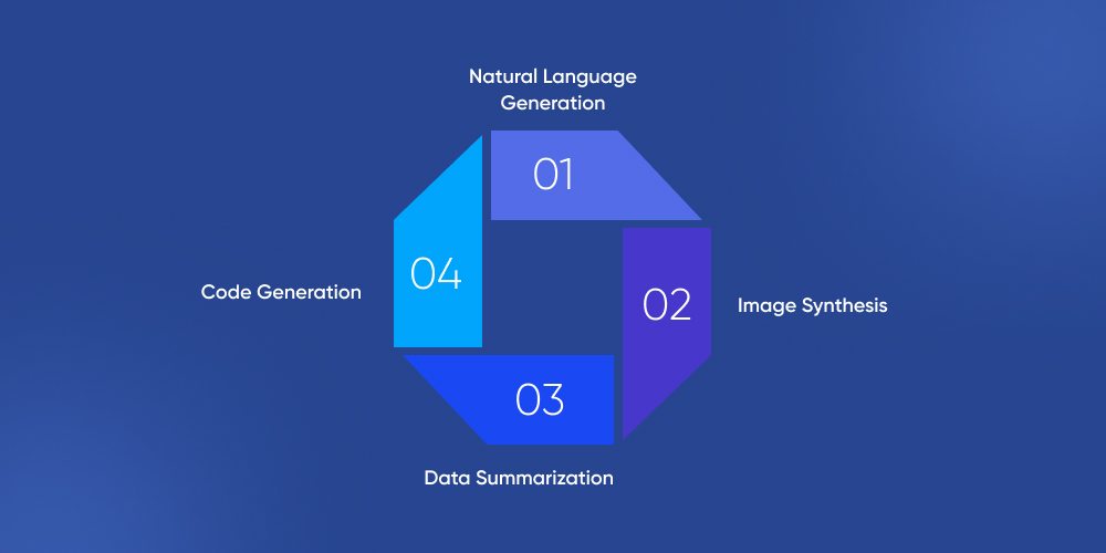 What Generative AI Brings to the Table