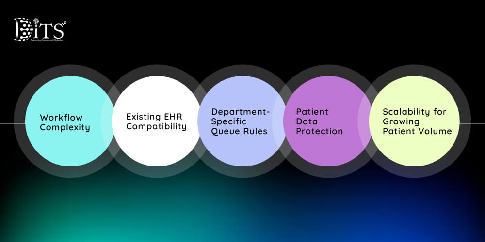 What Hospitals Need to Consider Before Implementing a Queue Management System