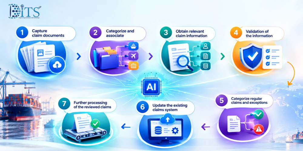 What Does an Automated Cargo Insurance Claim Workflow Look Like