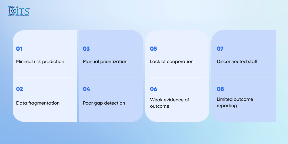 Where Legacy Chronic Care Systems Fall Short in Patient Prioritization