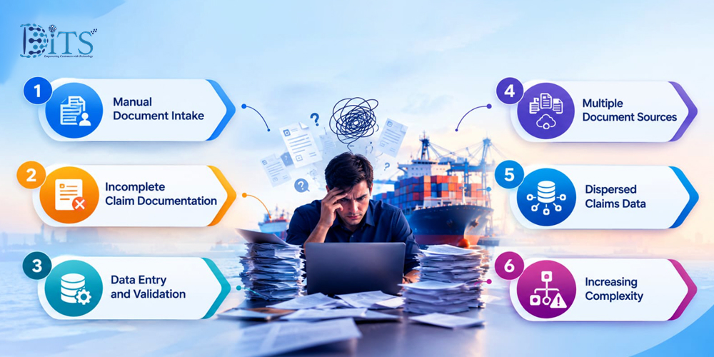 Where Do Document Bottlenecks Create Delays in Cargo Claims