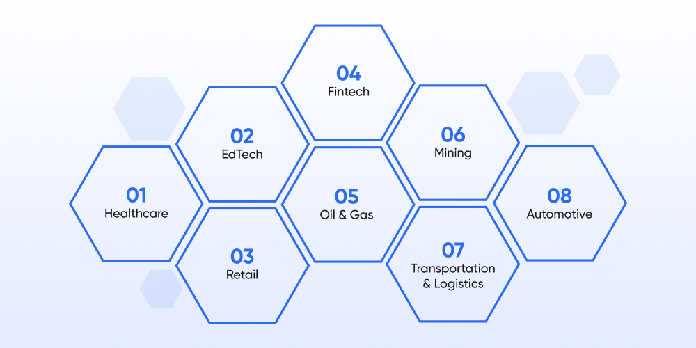 Which Industries DITS Serve With Mobile App Development