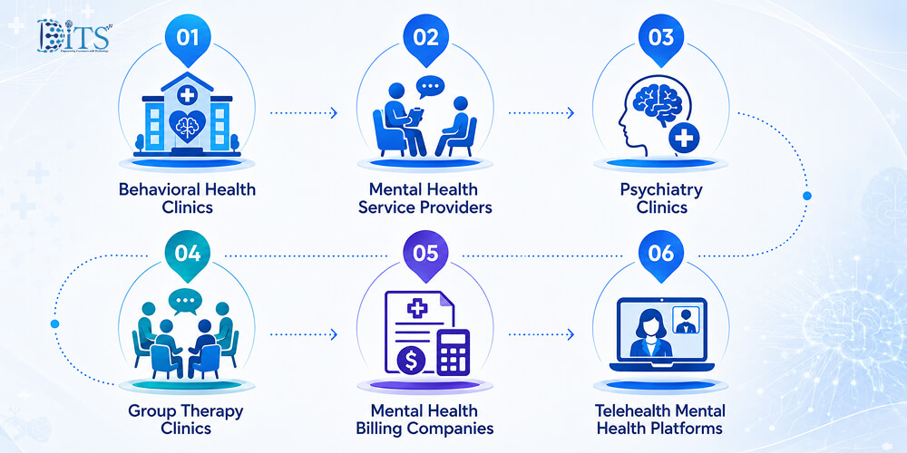 Who Can Use Mental Health Medical Billing Software