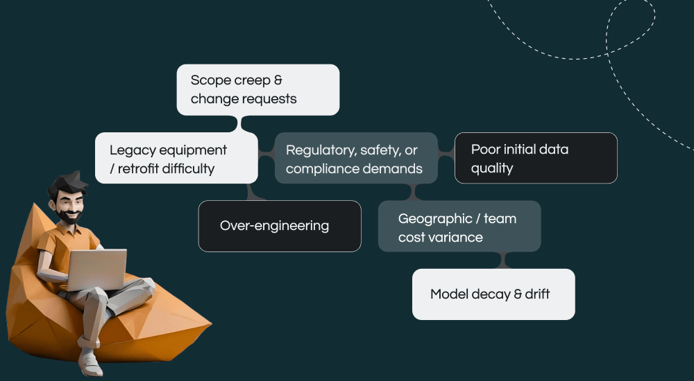 Why actual costs often deviate (risks / “hidden friction”)