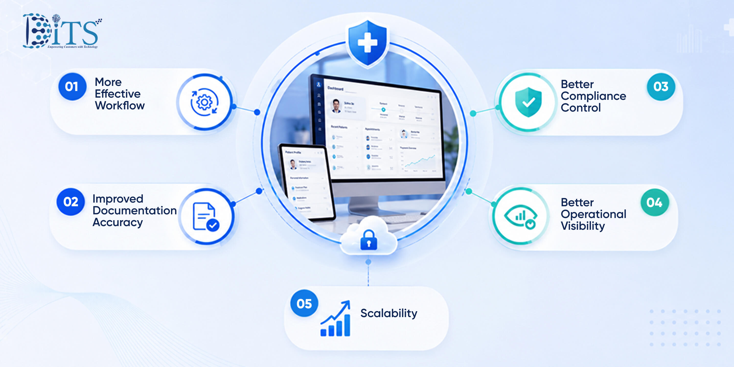 Why Businesses Are Investing in Substance Abuse Software Development Why Businesses Are Investing in Substance Abuse Software Development