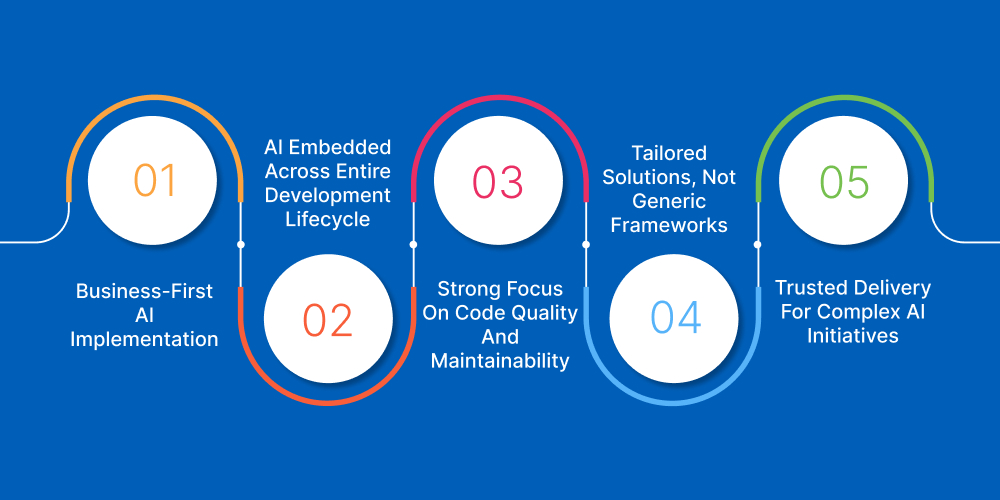 Why Choose DITS For AI Software And Application Development