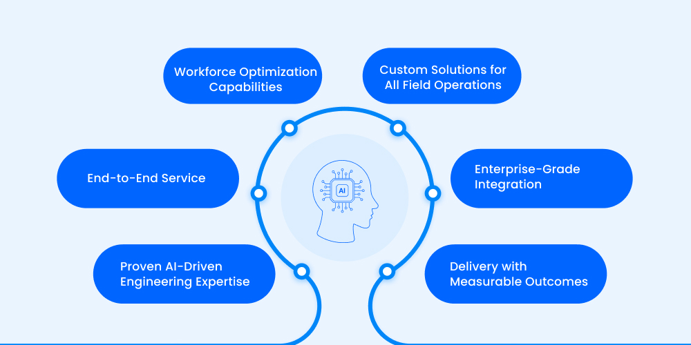 Why Choose DITS for Field Service Management Solution