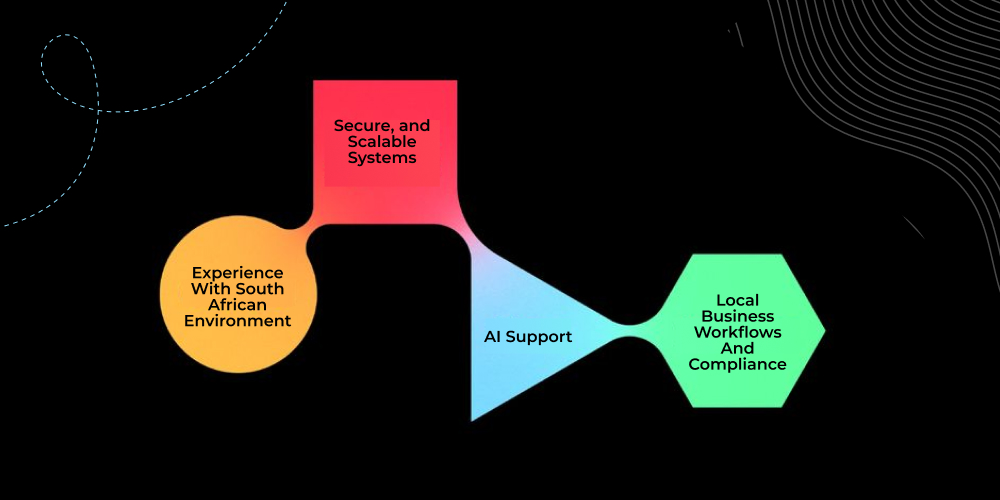 Why Choose DITS for Fuel Management Software