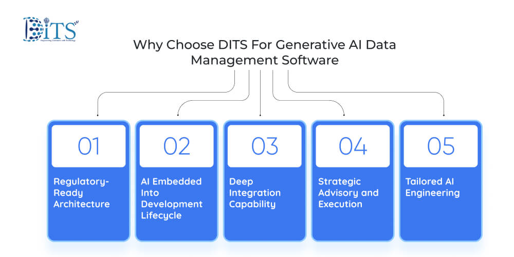 why choose dits for generative ai data management software