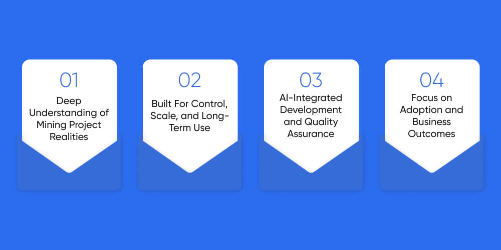 Why Choose DITS For Project Management Software Development For Mining