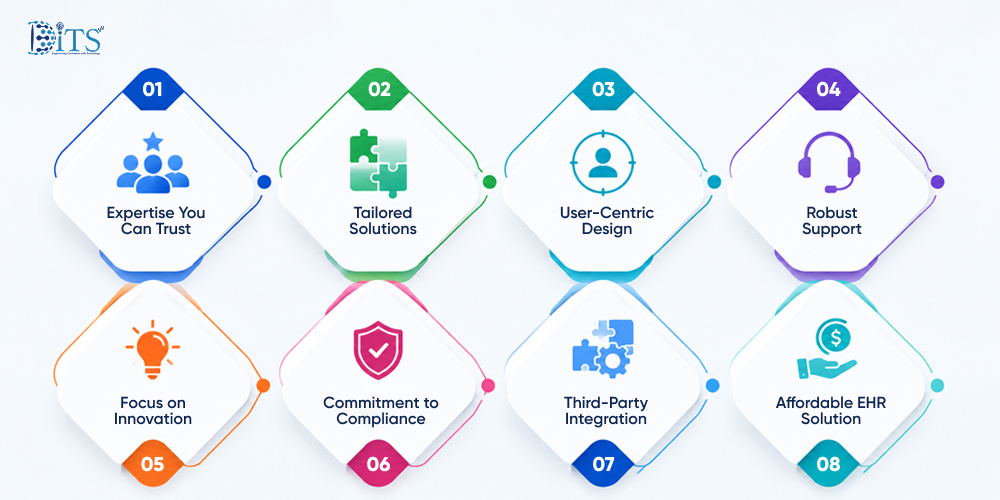 Why Choose DITS for Your Custom Home Care Software Development