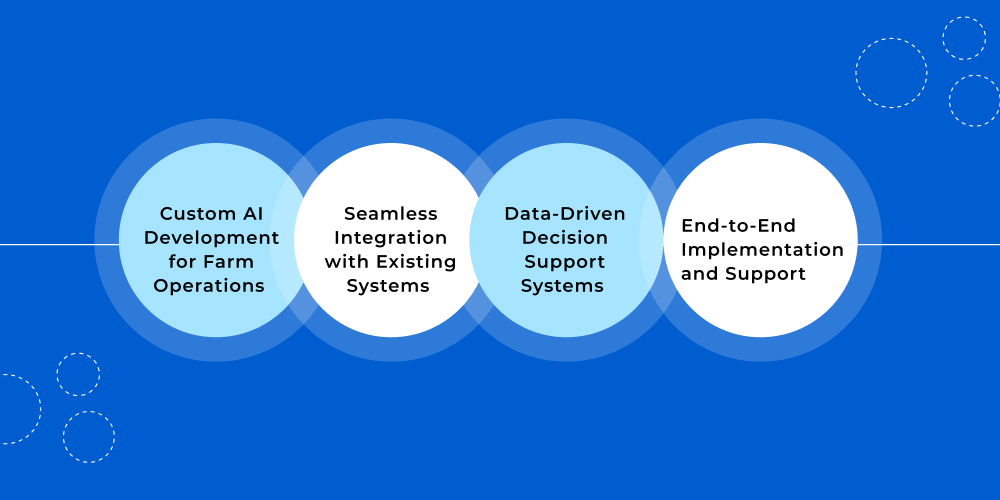 Choose DITS for Implementing AI in Agriculture