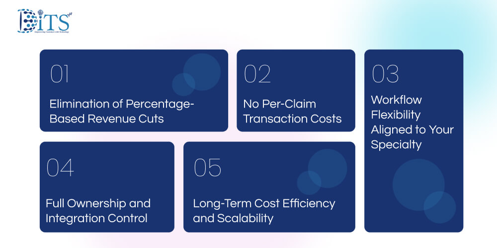 Why Custom RCM Over SaaS RCM Platform: Which is Beneficial