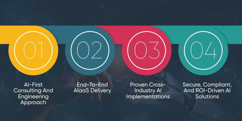 Why DITS is the Right AIaaS Partner