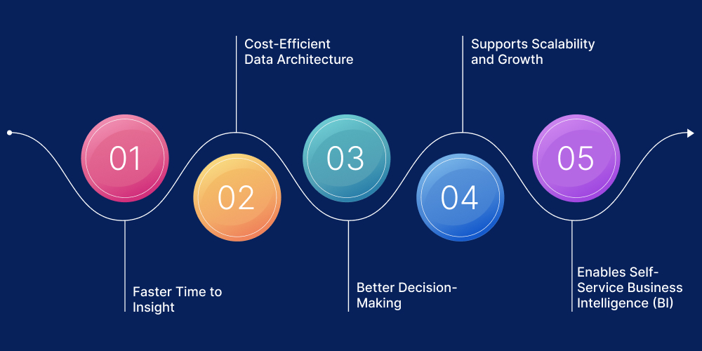 Why ELT Matters for Your Business