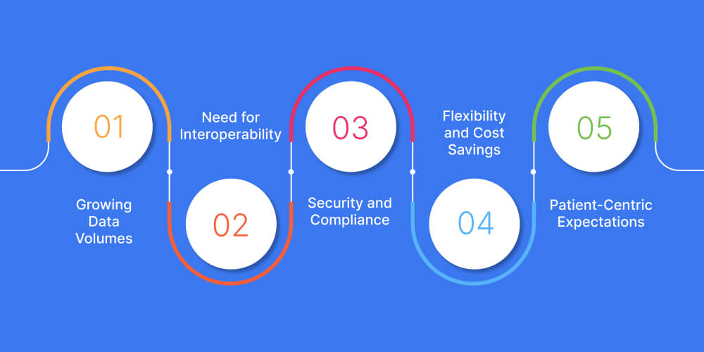 Why Healthcare Is Rapidly Adopting Cloud Computing