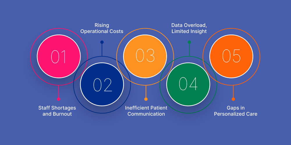 Why Healthcare Needs Generative AI Now