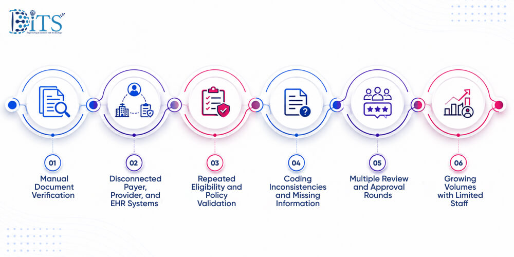 Why Medical Claims Still Get Delayed Despite Digital Systems
