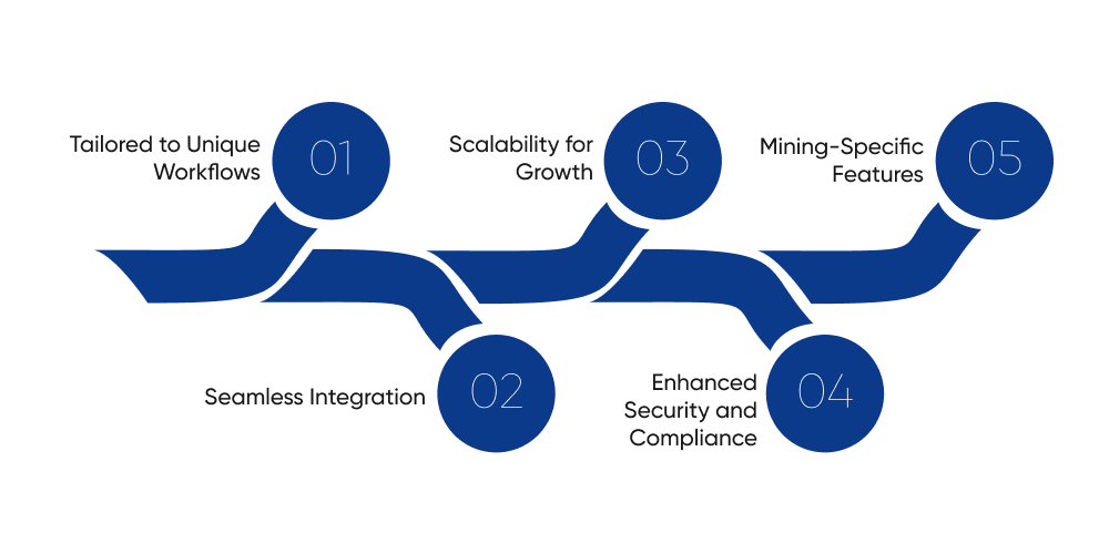 Why Mining Businesses Need Custom Fleet Management Solutions