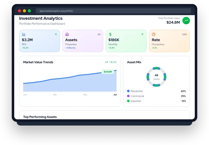 AI investment and analytics solutions for real estate businesses