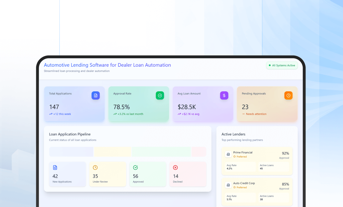 Automotive Lending Software for Dealer Loan Automation