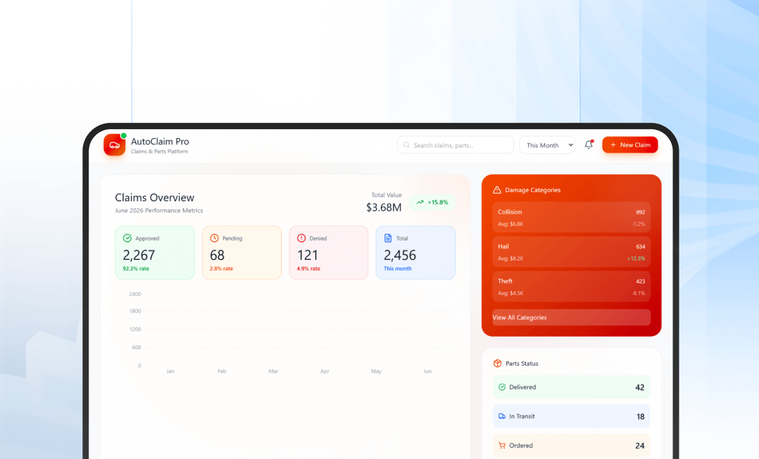 SaaS Auto Claims & Parts Procurement Platform