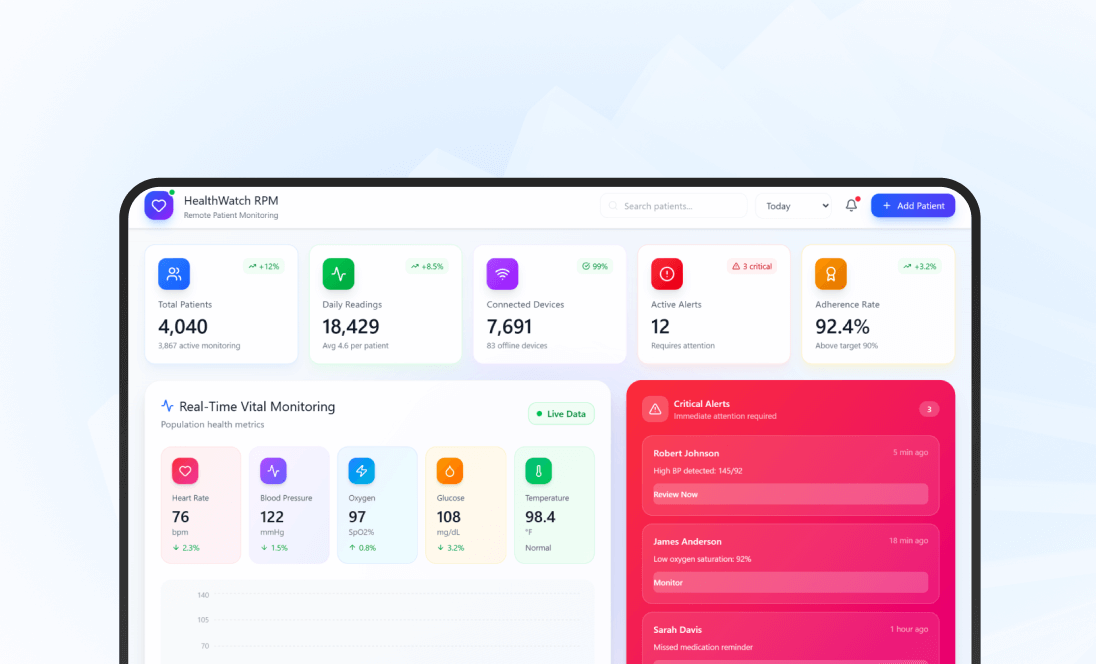 SaaS RPM & IoT Platform for Public-Health Programs