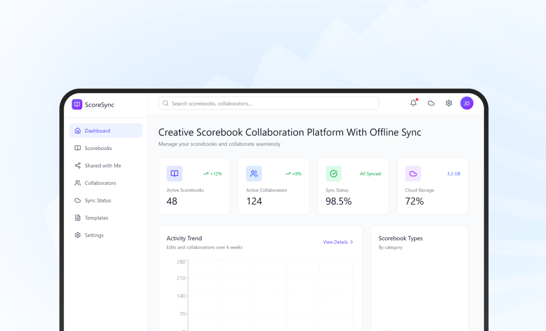 Creative Scorebook Collaboration Platform With Offline Sync