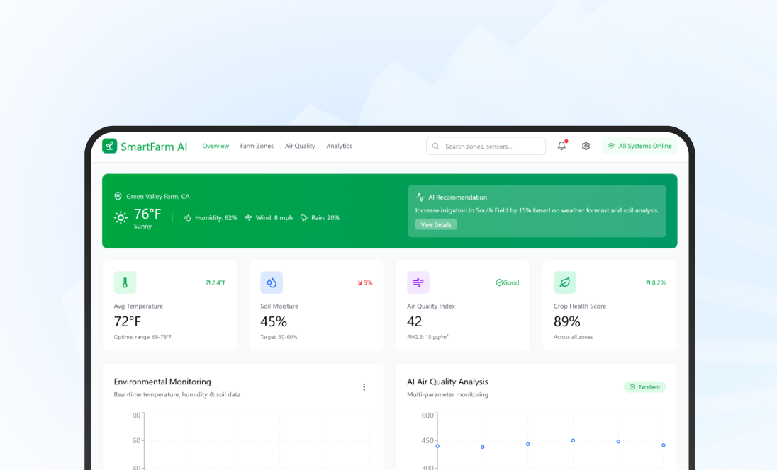 Smart Farm Monitoring System with AI Air Quality