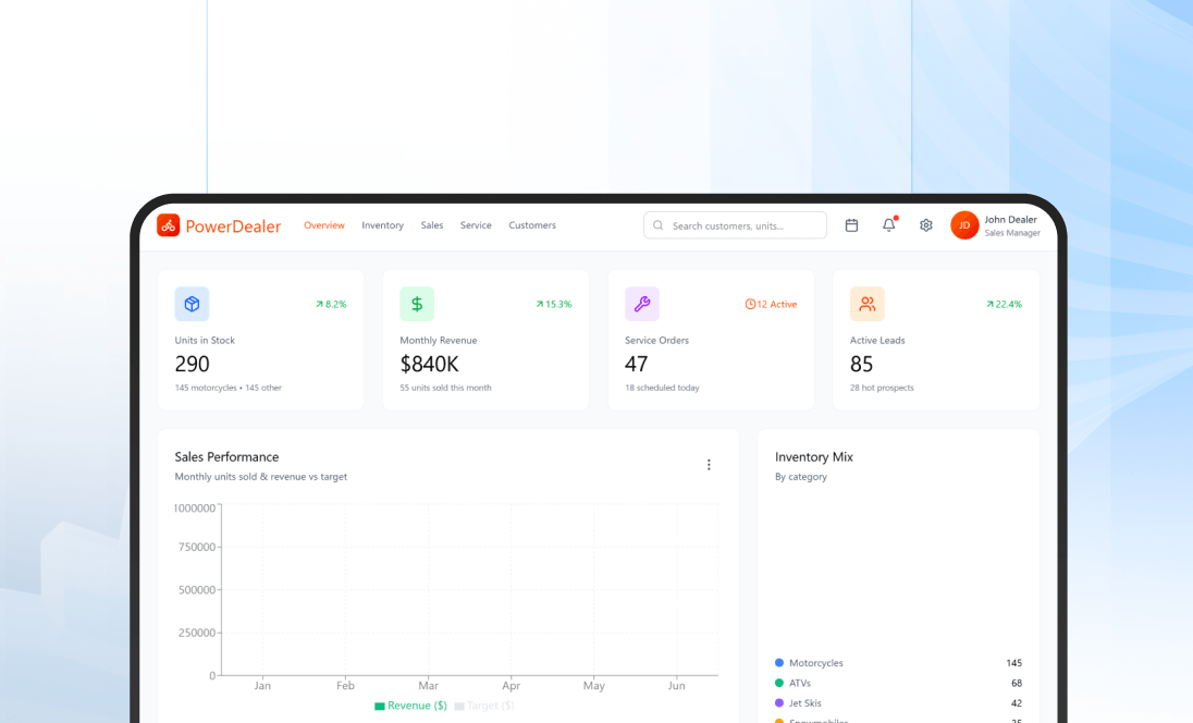 SaaS-Based Powersports Dealer Workflow Platform
