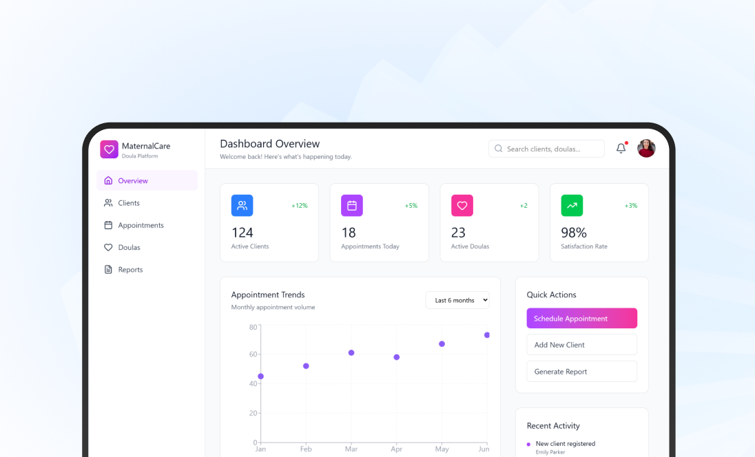 SaaS-Based Maternal Care & Doula Management Platform
