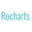 Recharts